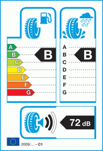 Van Tyres EU Rating Chart